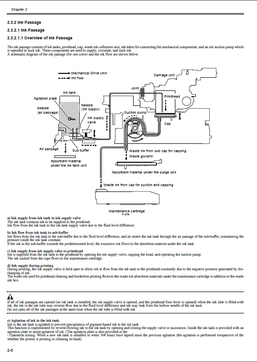 Canon ImagePROGRAF iPF6300S Service Manual-3